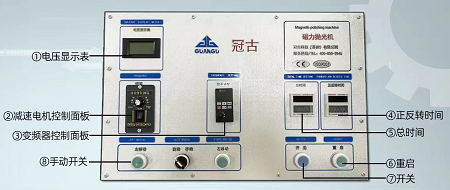 控制面板說明圖 控制面板說明圖