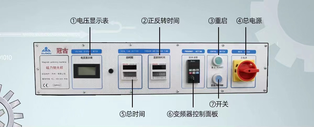 GG8520控制面板說明圖 GG8520控制面板說明圖